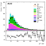 [ee+mm]-CutGGFbVeto_2jet_SS-leadLepPt
