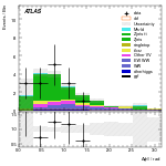 [ee+mm]-CutVBF_ZllControl_2jet_MJJ_GT1500_PTH_GT200_PTHJJ_0_25-DPhill