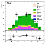 [ee+mm]-CutVBF_ZllControl_2jet_MJJ_350_700_PTH_GT200-subleadLepEta