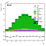 [ee+mm]-CutVBFZllControlCJV30-subleadJetEta