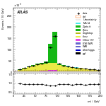[ee+mm]-CutVBF_2jet-Mll