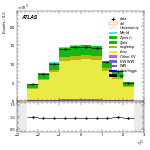 [ee+mm]-CutVBFTopControl_Ptll-subleadLepEta