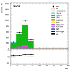[ee+mm]-CutGGF2j_WWVR-mtt