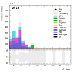 [ee+mm]-CutVBF_SR_2jet_MJJ_700_1000_PTH_GT200_SS-subleadLepPt