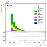 [ee+mm]-CutGGF_TopoMll_2jet-subleadJetPt