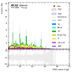 [em+me]-CutVBF_SR_2jet_DPHIJJ_1p5Pi_2Pi_MJJ_GT700_PTH_0_200-multiDNNoutputG_ggF