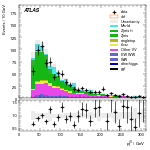 [ee+mm]-CutGGF2j_WWControl_Mll_SS-leadJetPt