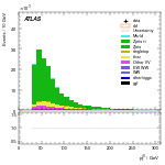 [ee+mm]-CutGGF_GGF_blinding_2jet-leadJetPt