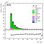 [ee+mm]-CutVBFZllControl_Ptll-subleadJetPt