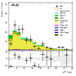 [ee+mm]-CutVBF_TopControl_2jet_MJJ_700_1000_PTH_0_200-PtTot