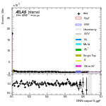 [em+me]-CutVBFTopControl_2jetinclOLV-multiDNNoutputG_ggF