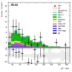 [ee+mm]-CutVBF_ZllControl_2jet_MJJ_700_1000_PTH_GT200_PTHJJ_0_25-subleadLepPt