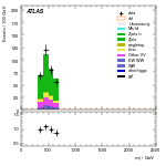 [ee+mm]-CutVBF_ZllControl_2jet_MJJ_350_700_PTH_GT200-Mjj