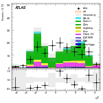 [ee+mm]-CutVBF_ZtautauControl_2jet_MJJ_GT350_PTH_0_200-leadJetEta