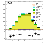 [ee+mm]-CutVBF_TopControl_2jet_MJJ_350_700_PTH_0_200-subleadLepEta