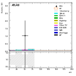 [ee+mm]-CutVBF_SR_2jet_MJJ_700_1000_PTH_0_200_SS-mtt