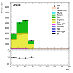 [ee+mm]-CutVBFTopControl_2jetinclCJV-mtt