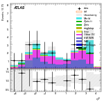 [ee+mm]-CutVBF_SR_2jet_MJJ_GT350_PTH_0_200_SS-leadJetEta