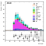 [ee+mm]-CutGGF_Ptll_2jet_SS-Ptll