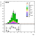 [ee+mm]-CutVBF_ZllControl_2jet_MJJ_350_700_PTH_GT200_PTHJJ_0_25-DYjj