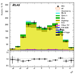 [ee+mm]-CutVBF_TopControl_2jet_MJJ_GT350-leadJetEta