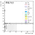 [em+me]-CutGGF_WWControl_2jet_DPHIJJ_1p5Pi_2Pi_PTH_0_200-multiDNNoutputG_ggF