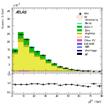 [ee+mm]-CutVBFTopControl_2jetinclCJV-PtTot