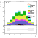 [ee+mm]-CutVBF_SR_2jet_MJJ_350_700_PTH_GT200-subleadLepEta