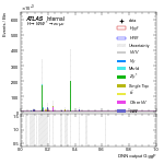 [em+me]-CutVBFZtautauControl_alt2jet-multiDNNoutputG_ggF