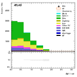 [ee+mm]-CutGGF_VBFveto_failCJVfailOLV-DPhill