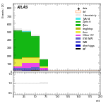 [ee+mm]-CutGGF_Ptll_2jet-mtt