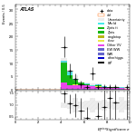 [ee+mm]-CutggF_2jet_ZllControl_PTH_200_300_SS-METSig