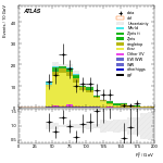 [ee+mm]-CutVBF_TopControl_2jet_MJJ_700_1000_PTH_0_200-Ptll