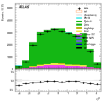 [ee+mm]-CutVBFZllControl_OLV1-leadJetEta