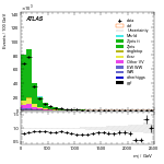 [ee+mm]-CutGGF2j_Top1Control_2j0b-Mjj