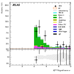 [ee+mm]-CutVBF_ZllControl_2jet_MJJ_1000_1500_PTH_GT200_PTHJJ_0_25-METSig