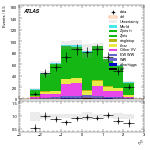 [ee+mm]-CutVBFZtautauControl_2jetinclOLV-subleadLepEta