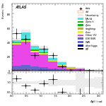 [ee+mm]-CutVBF_Ptll_2jet_SS-DPhill