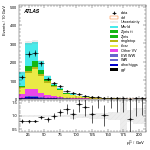 [ee+mm]-CutGGF2j_Top1Control_2j1b_SS-subleadLepPt