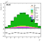 [ee+mm]-CutGGF_ZllCR_DPhill_2jet-subleadJetEta