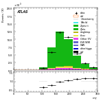 [ee+mm]-CutggF_2jet_ZllControl_PTH_0_200-MT