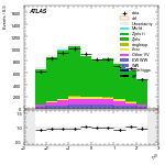 [ee+mm]-CutGGF2j_WWVR_VBFveto-leadLepEta