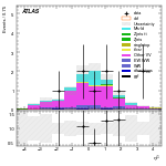 [ee+mm]-CutggF_2jet_STXS_PTH_GT300_SS-subleadJetEta
