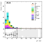 [ee+mm]-CutGGF2j_TopCR_bTag_DPhill_SS-subleadLepPt