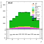 [ee+mm]-CutGGF_ZllCR_VBFveto_failCJVfailOLV-subleadLepEta