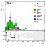 [ee+mm]-CutVBF_ZtautauControl_2jet_MJJ_GT1000_PTH_GT200-subleadLepPt