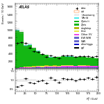 [ee+mm]-CutGGF2j_WWControl_MT2_1jIncl165-Ptll
