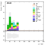 [ee+mm]-CutVBF_SR_2jet_MJJ_GT1500_PTH_0_200-Mll