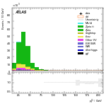 [ee+mm]-CutGGF_GGF_blinding_2jet-subleadLepPt