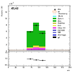[ee+mm]-CutVBFZtautauControl_Mtt-mtt